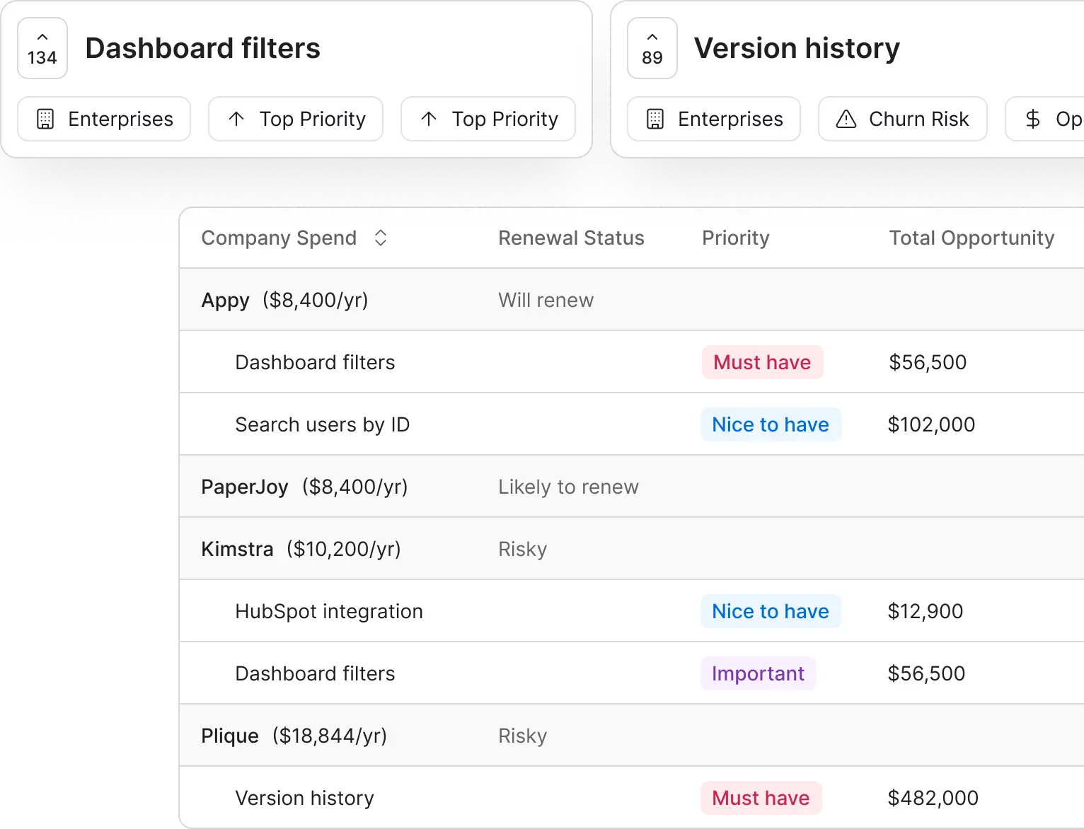 Get breakdown tables with information such as company spend, renewal status, and priority.