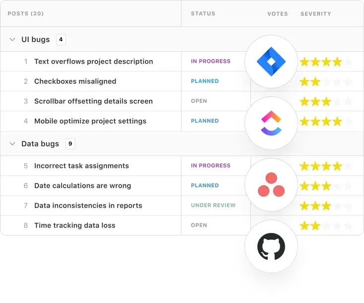A private roadmap that tracks and differentiates types of bugs, alongside prioritization options.
