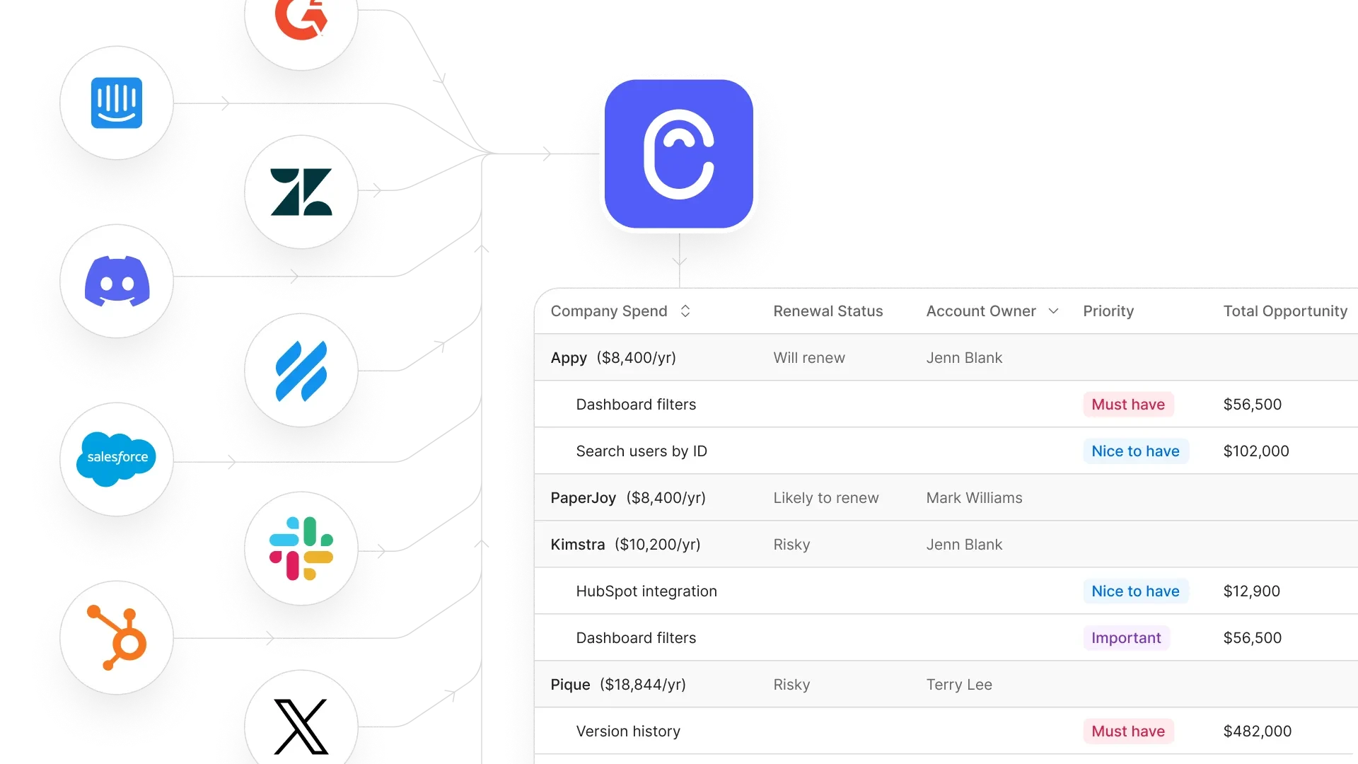 Collect feedback from every source in Canny and see a breakdown of all your data.