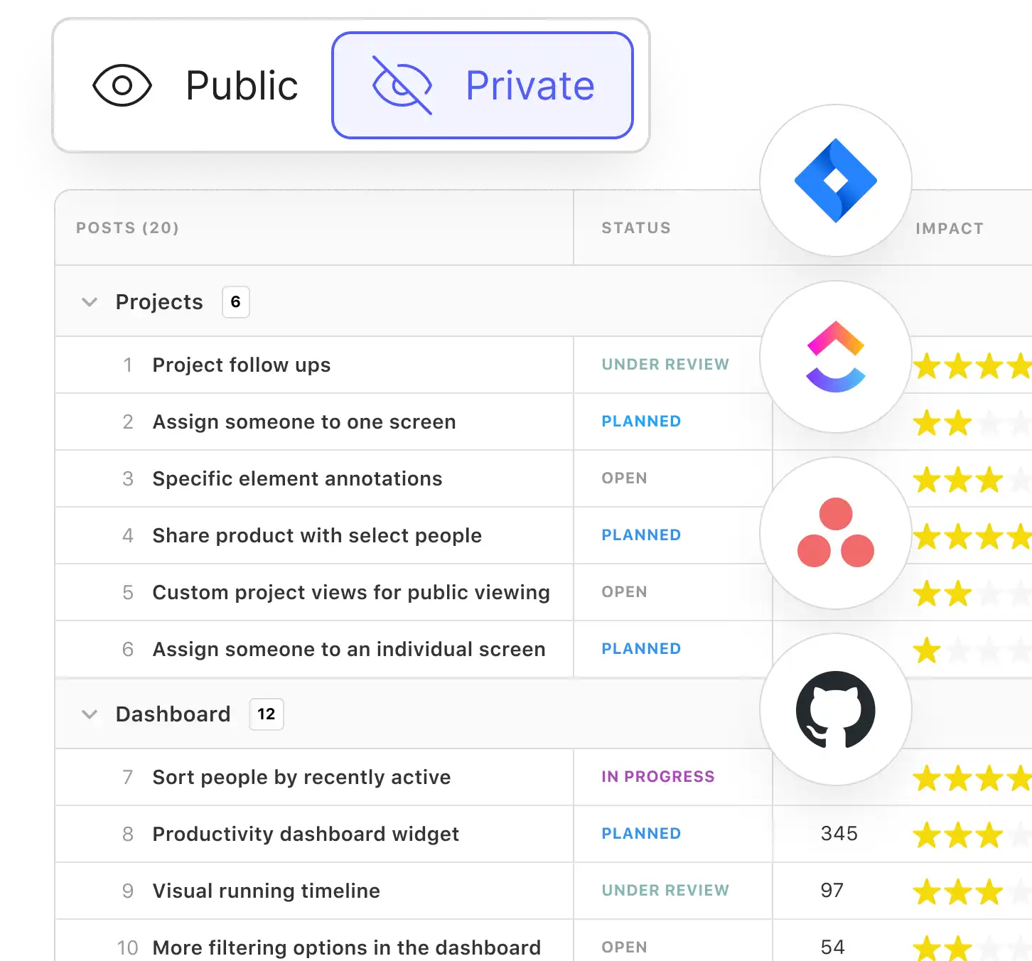 Create roadmap tables where you can view status, impact, votes, and where each task comes from.