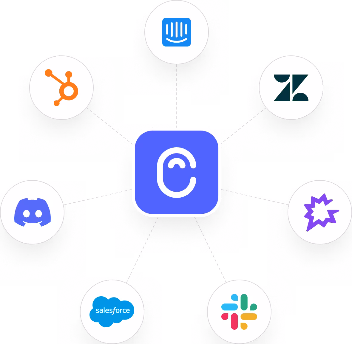 Feedback sources like Intercom, Zendesk, Salesforce, and Slack connecting into Canny.