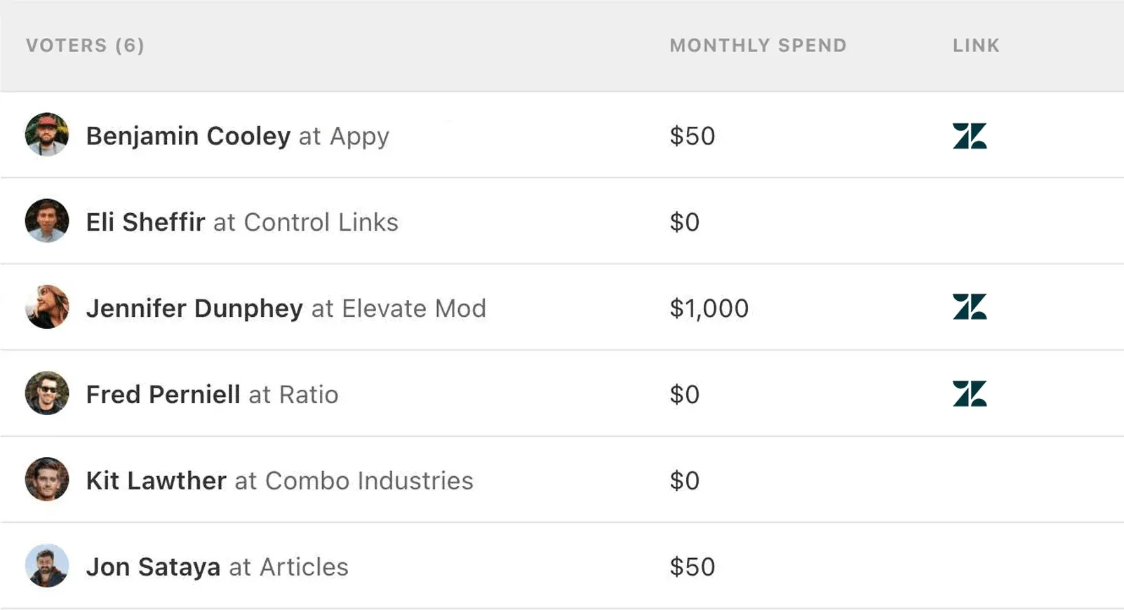 Canny voter list showing customer names, MRR values, and linked Zendesk tickets