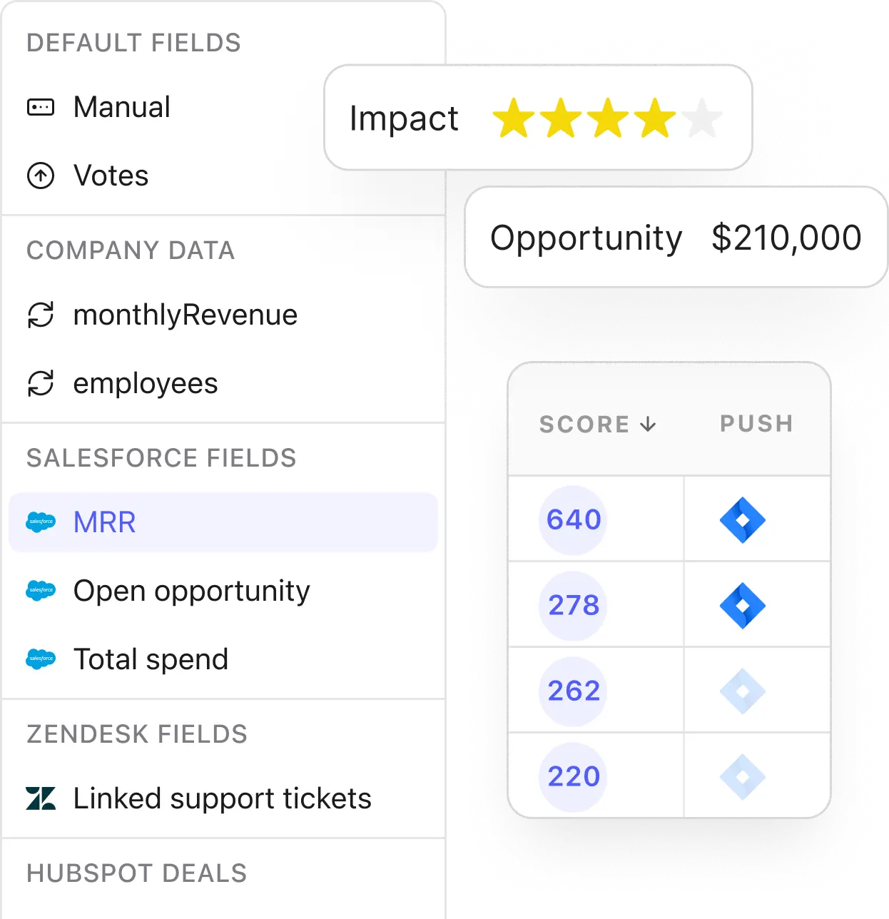 Use inputs such as impact and priority to score your tasks.