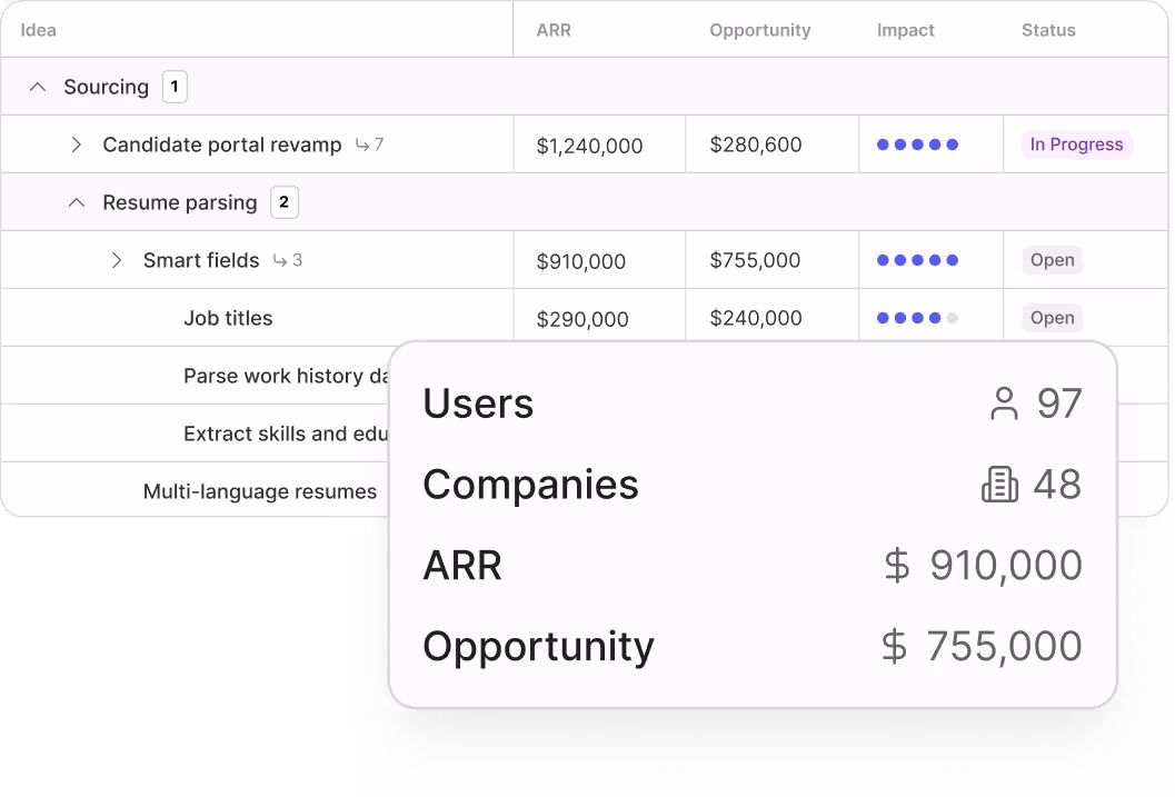 Canny Ideas showing the users, accounts, ARR, and opportunity value behind each request.