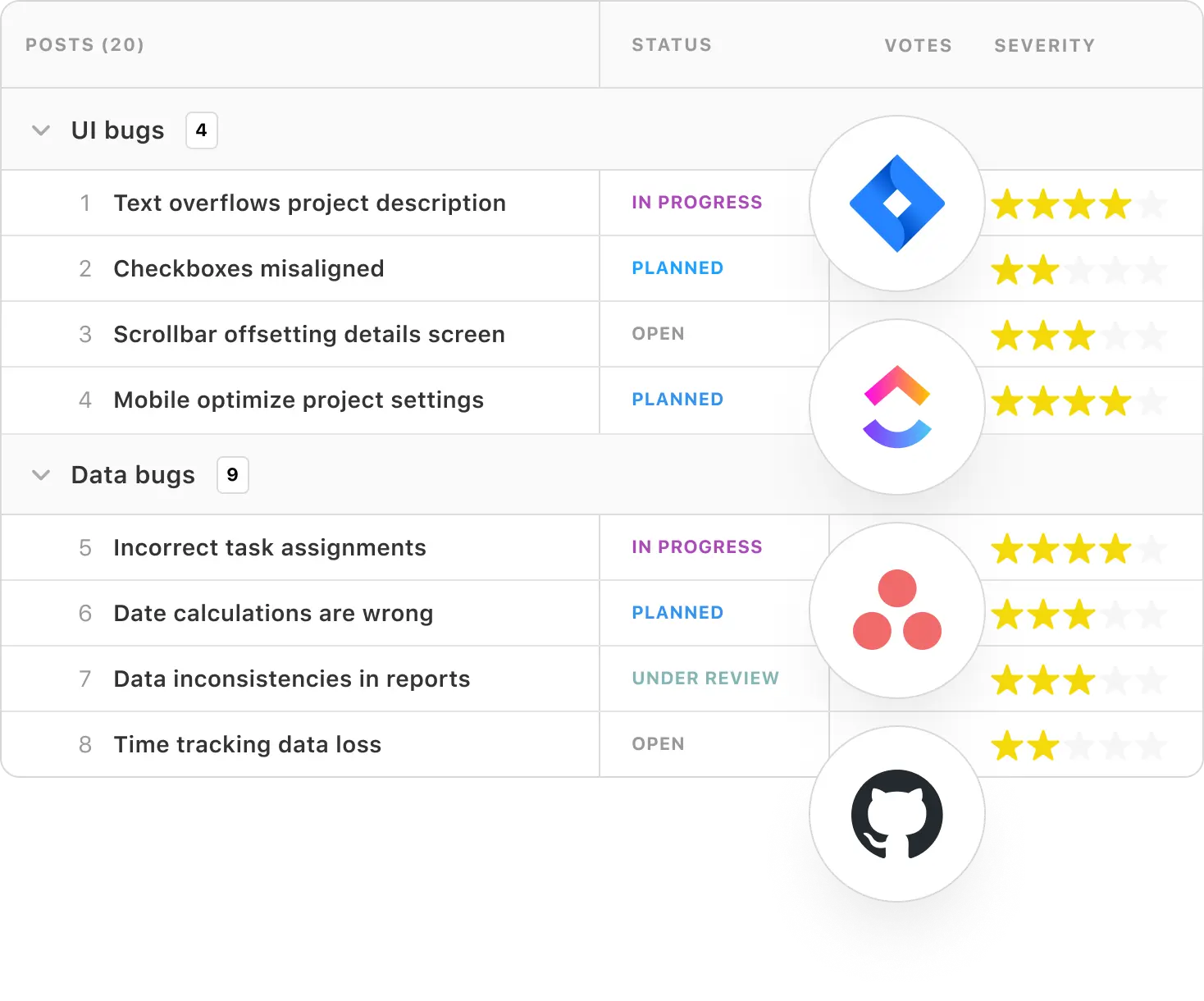 A private roadmap that tracks and differentiates types of bugs, alongside prioritization options.