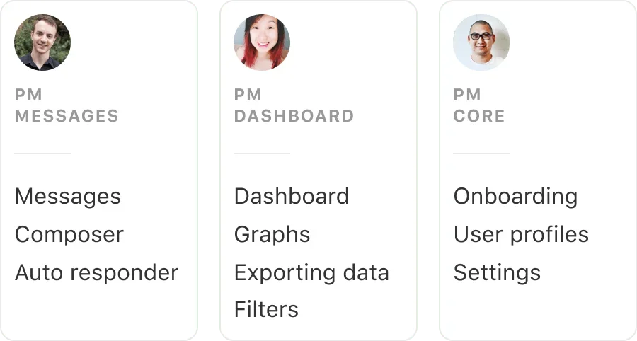 Product roadmap by product area, grouped with due dates visible.