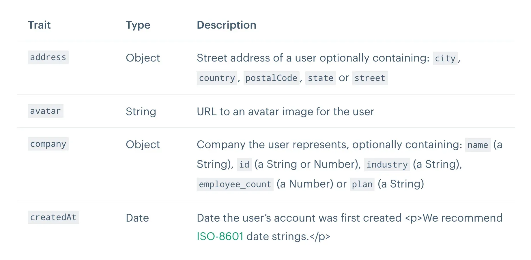 Segment user traits table showing Trait, Type, and Description columns for syncing user data to Canny