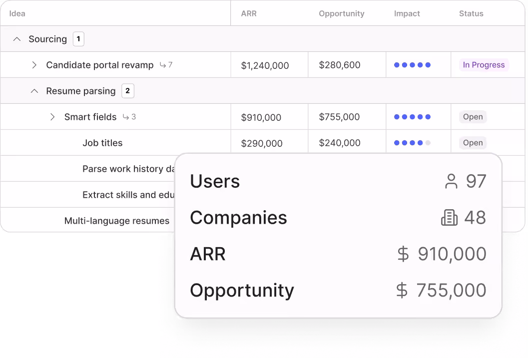 Canny Ideas showing the users, accounts, ARR, and opportunity value behind each request.