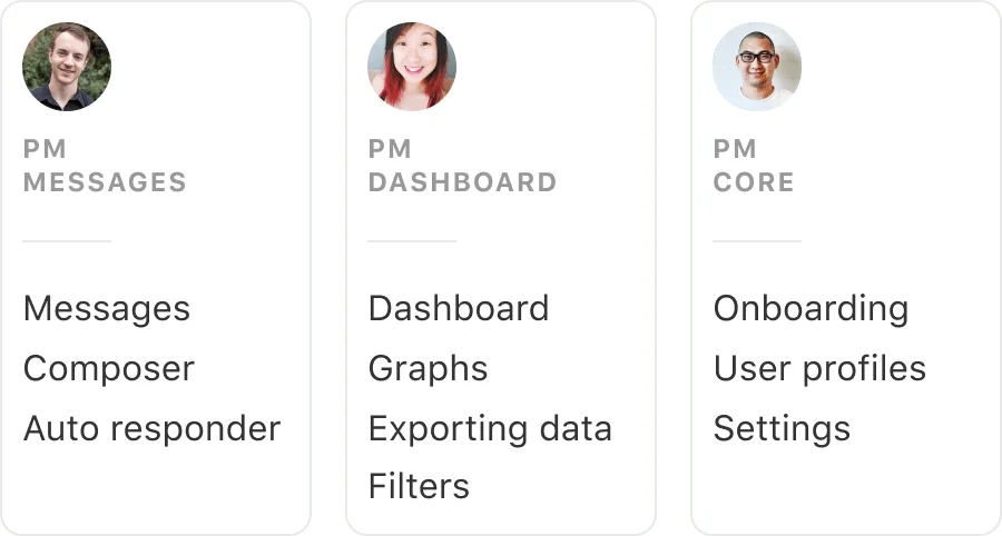 Assigning specific types of ideas to to the relevant person in the organization